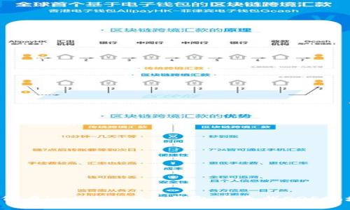 如何在imtoken2.0钱包中查找EOS地址？