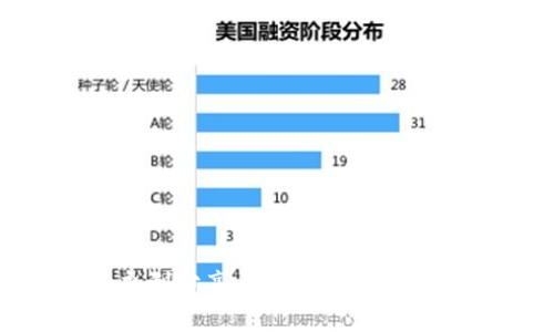 2022年，王永利分享关于区块链和比特币的见解