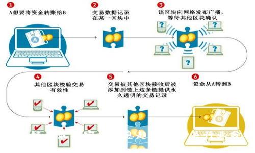 区块链币最新官方消息趋势及相关行业分析