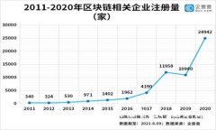 imToken 2.0中文名称及常见问题介绍