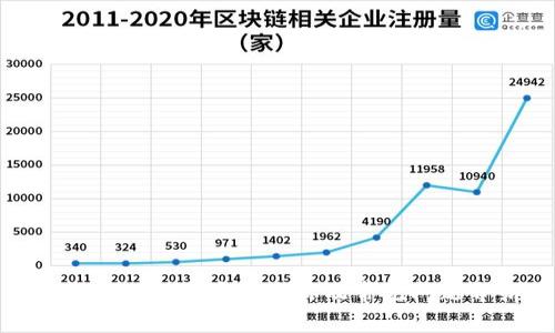 imToken 2.0中文名称及常见问题介绍