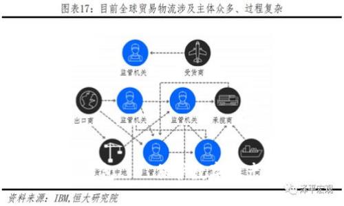 imToken冷钱包——保护数字资产的最佳选择