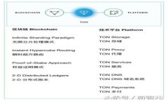 imToken 2.0钱包的手续及其安全性分析