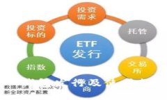 IM钱包发行及使用教程