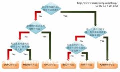 怎样解决imToken钱包提示带UNKNOWN问题？