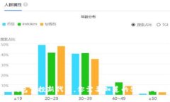 IM钱包空投新代币，你需要知道的5个关键词