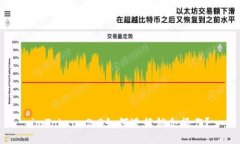 imToken 2.0如何进行锁仓操作？