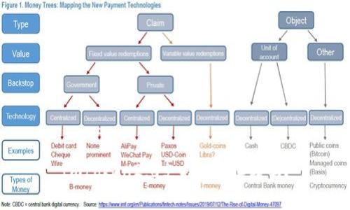 Imtoken2.0支持BTC存储吗？