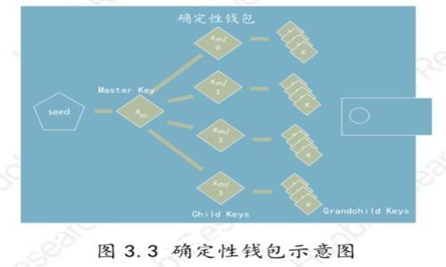 IM钱包是不是中国的？