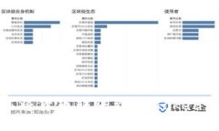 如何将货币转账到IMToken 2.0