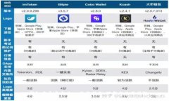 IM钱包安卓官方版- 操作指南，下载与使用详解