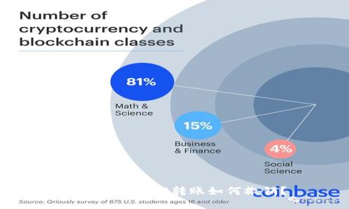 imToken 2.0转账如何撤销？