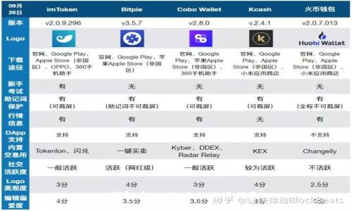 IM钱包在BSC链上的使用指南