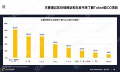 如何在imToken 2.0中免费领取数字货币？