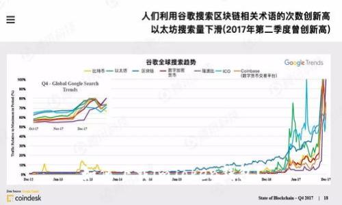 如何下载imToken钱包？