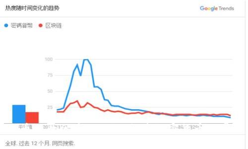 币小哥区块链日记：探索加密货币世界