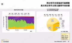 什么是imtoken钱包密钥？imToken是一款基于区块链的