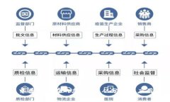 区块链项目中普遍存在的加密币：从分类到应用