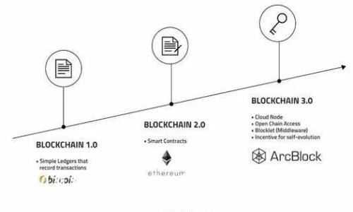 《imtoken2.0新特性发布——重磅升级，更多功能等你探索！》