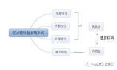 区块链艾达币市值分析及未来趋势预测