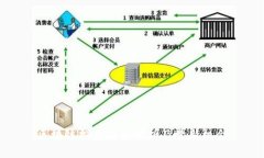 区块链投资趋势分析及最新机会