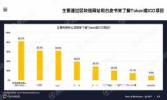 最新区块链空投数据及相关信息