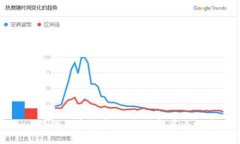 区块链股市投资：探究最新重点板块