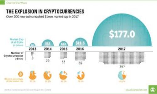 区块链币交易软件：选择最优解的5个关键因素