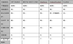 厦门区块链规划：未来区块链产业将成为城市经