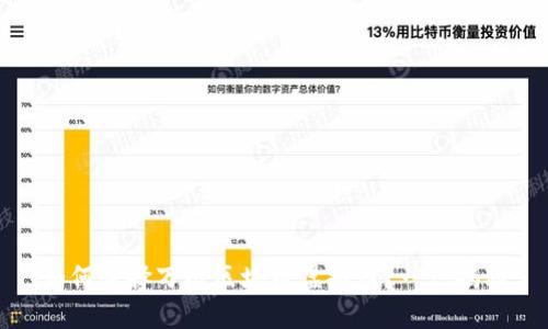 如何选择万维区块链虚拟币？一一揭秘