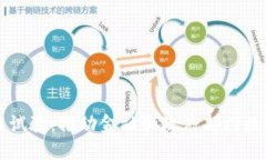 韩国区块链试验：推动金融和政府部门数字化的