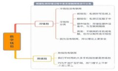 区块链定制开发币——打造属于自己的数字财富