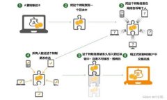 中国区块链最新战况消息