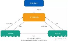 区块链刘权分享最新视频 | 区块链投资策略和前