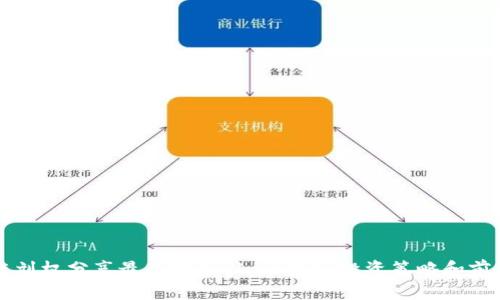 区块链刘权分享最新视频 | 区块链投资策略和前景解析