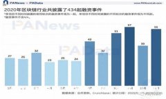 IM钱包质押赎回指南：如何安全快速地赎回IM钱包