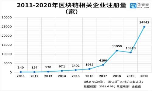 大量开通区块链币，如何选择最适合的