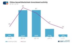 如何使用imtoken2.0兑换其他币种？