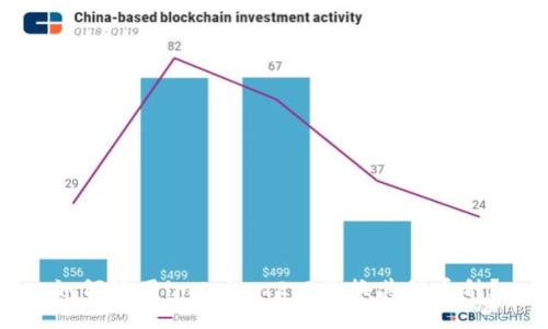 如何使用imtoken2.0兑换其他币种？