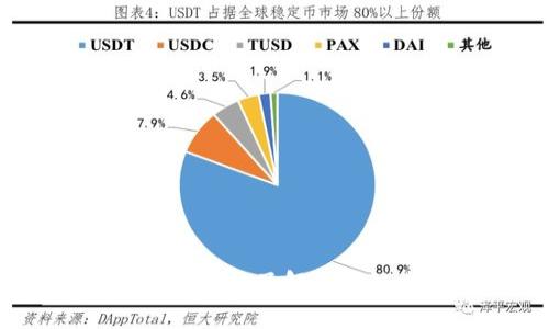 开源区块链规划图最新公布：了解区块链发展前景及投资机会