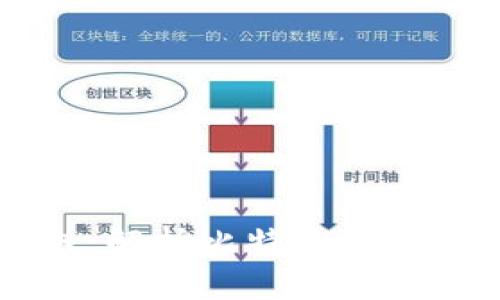 区块链：解析比特币背后的技术