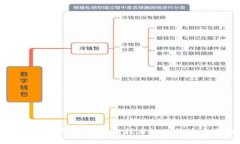 如何防止比特币被盗？区块链技术给比特币安全