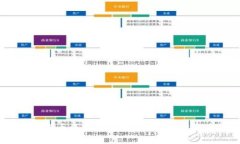 TokenIM（数字货币社交通讯平台）- 加密货币新时