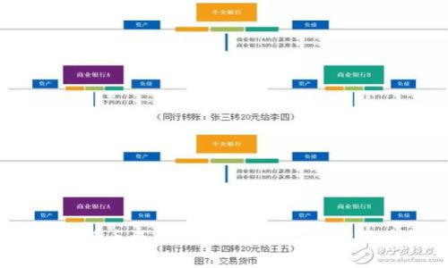 TokenIM（数字货币社交通讯平台）- 加密货币新时代社交