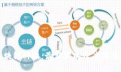 区块链科技：最新发展及应用情况