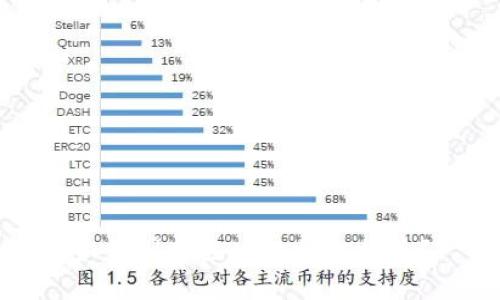 如何利用区块链技术挖币？