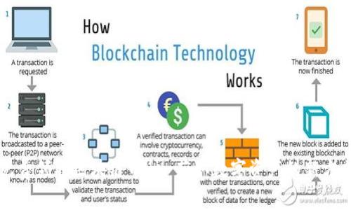 免费领取区块链币种-获取数字资产的新方式