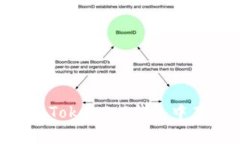 如何在imToken2.0钱包中存储USDT