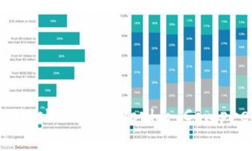 区块链世界最新报告：全面解读区块链技术和应用i/The Latest Report on Blockchain World: Comprehensive Interpretation of Blockchain Technology and Applications/i