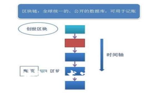 如何使用区块链技术实现人民币跨境结算